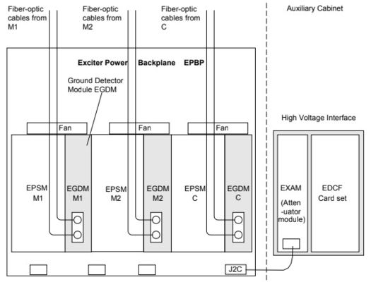 GE EX2100 IS200EGDMH1A Exciter Ground Detector Module